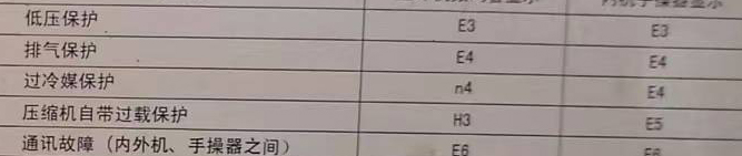 邵武空调电话在哪里找